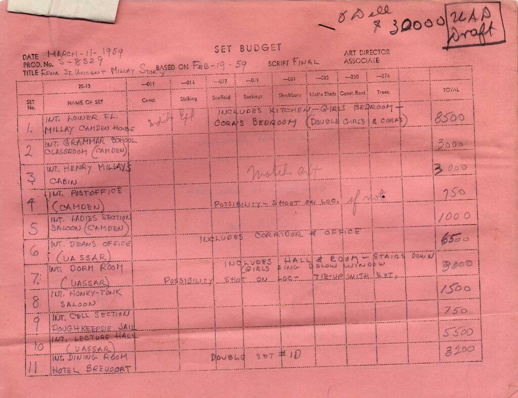 EDNA ST. VINCENT MILLAY STORY, THE (Feb 19, 1959) Final Draft screenplay by Michael Blankfort - Image 2